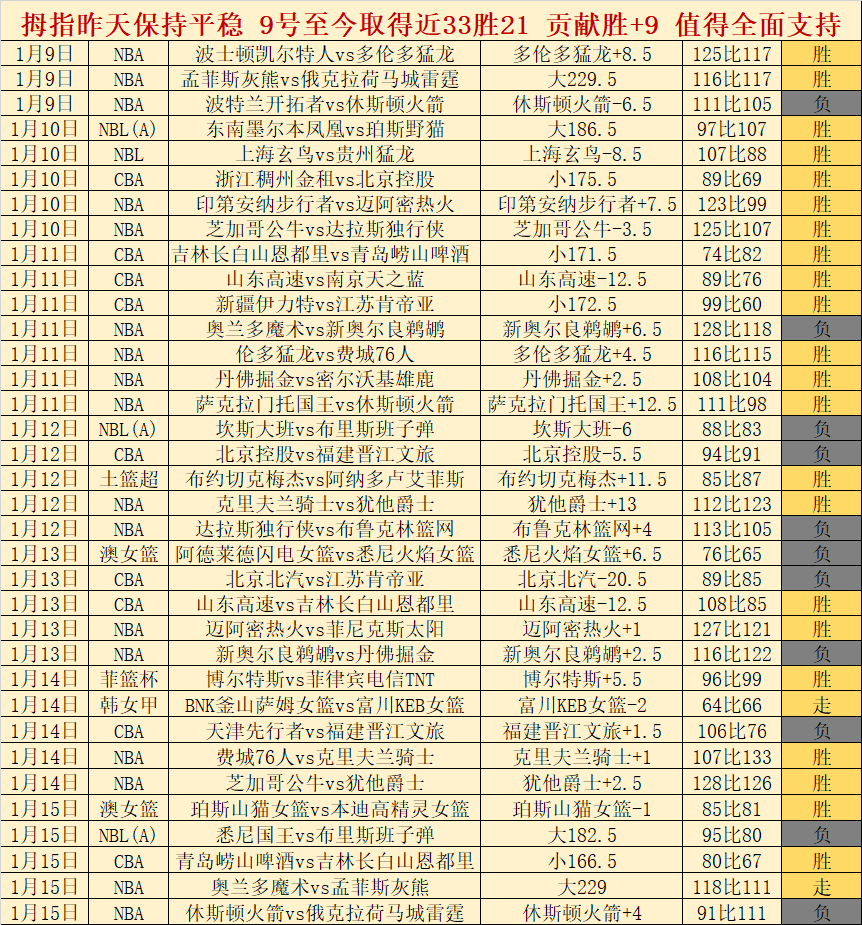 邓雅文,矢志不渝,视挑战为小,南宫28NG娱乐官网,南宫28NG娱乐官网全球信赖,南宫28NG娱乐官网在线娱乐平台,南宫28NG娱乐官网玩家首选,南宫28NG娱乐官网,南宫28NG娱乐官网游戏平台