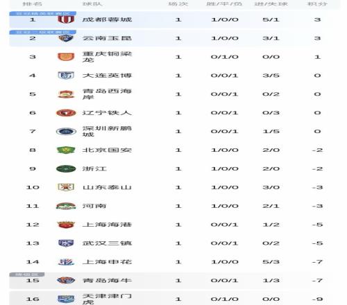 联赛对决,神户胜利船,福冈黄蜂,南宫28NG娱乐官网,南宫28NG娱乐官网全球信赖,南宫28NG娱乐官网在线娱乐平台,南宫28NG娱乐官网玩家首选,南宫28NG娱乐官网,南宫28NG娱乐官网游戏平台